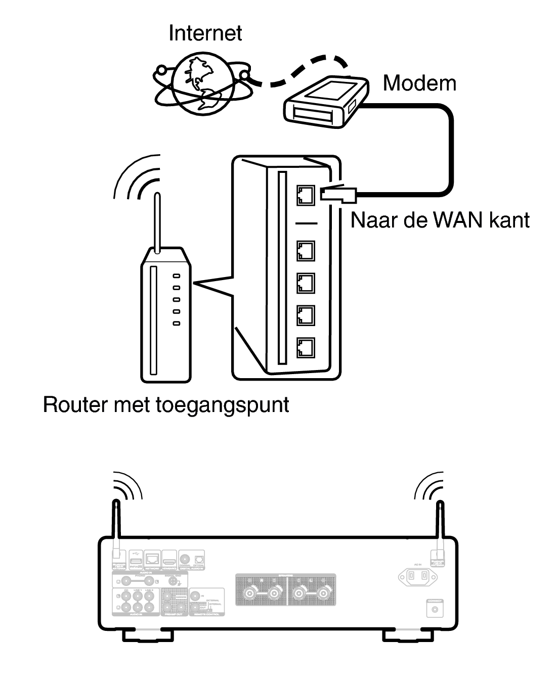 Conne wifi MODEL60n